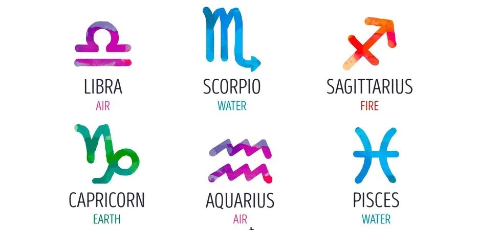 Viajar según Signo del Zodiaco